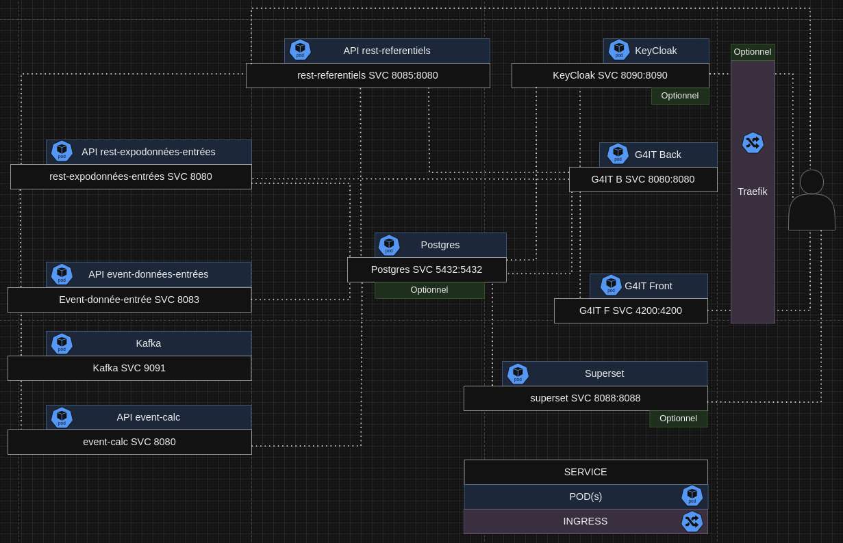 SchemaDeploiementLocalKubernetes