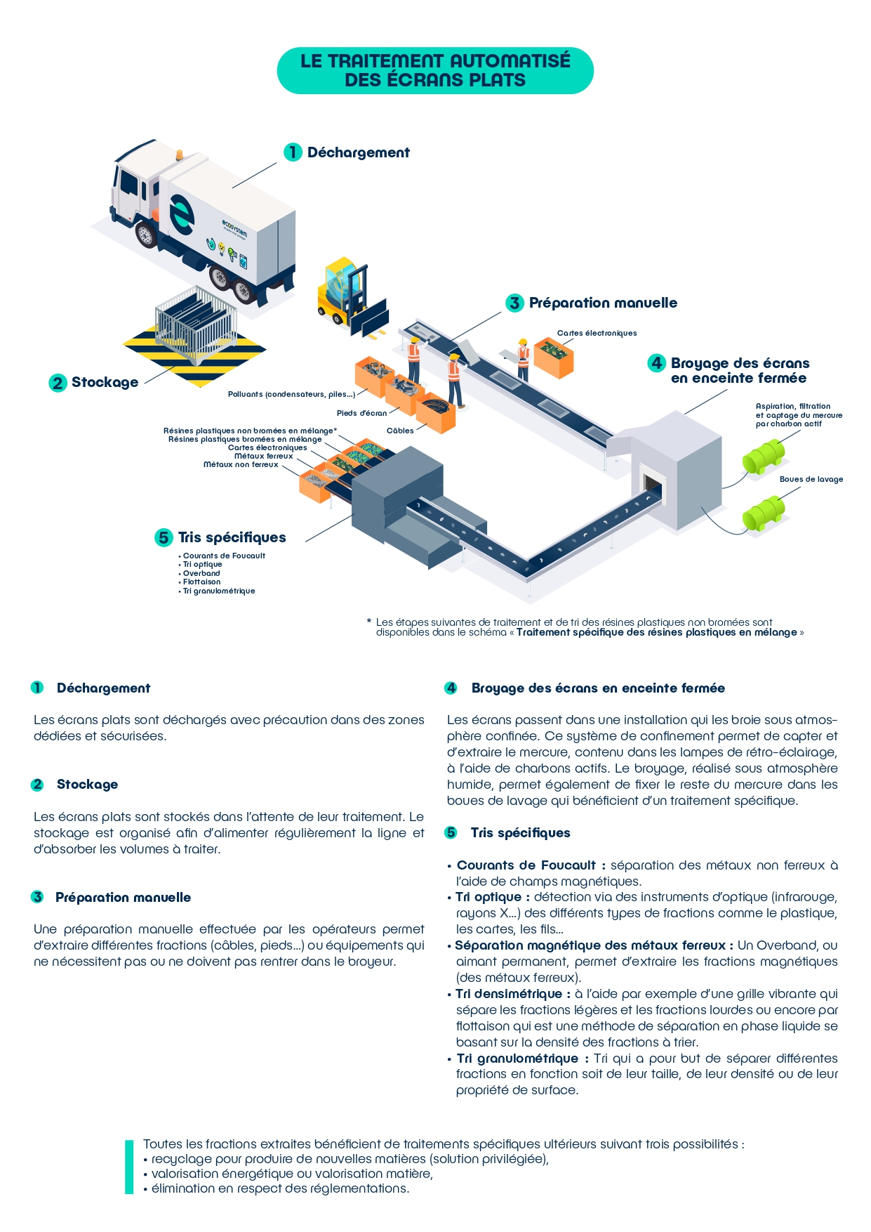 Le_recyclage_automatisé_des_écrans_plats_page-0001